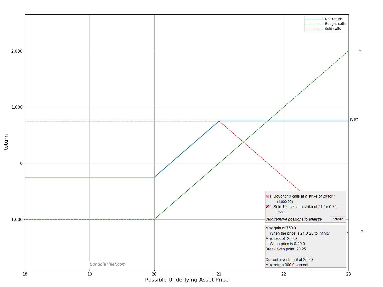 Graph of Bull Call Spread Example