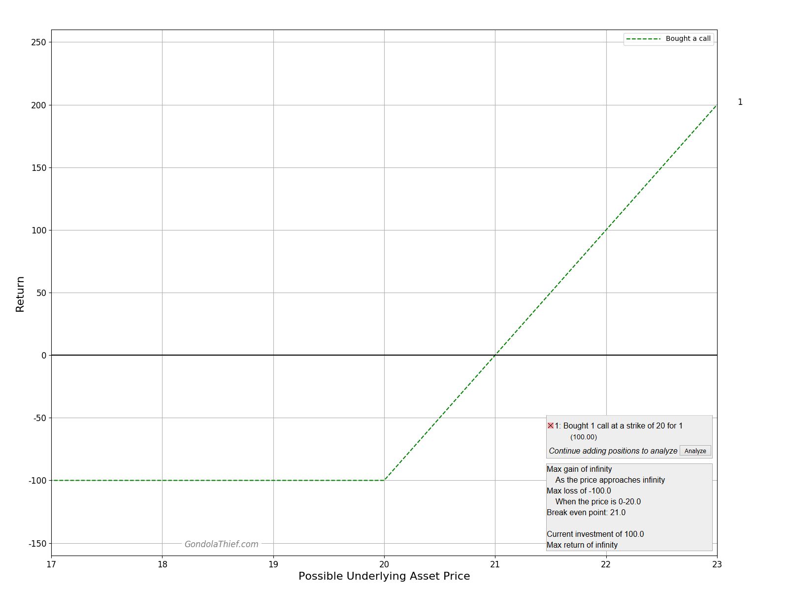 Graph of Long Call Example