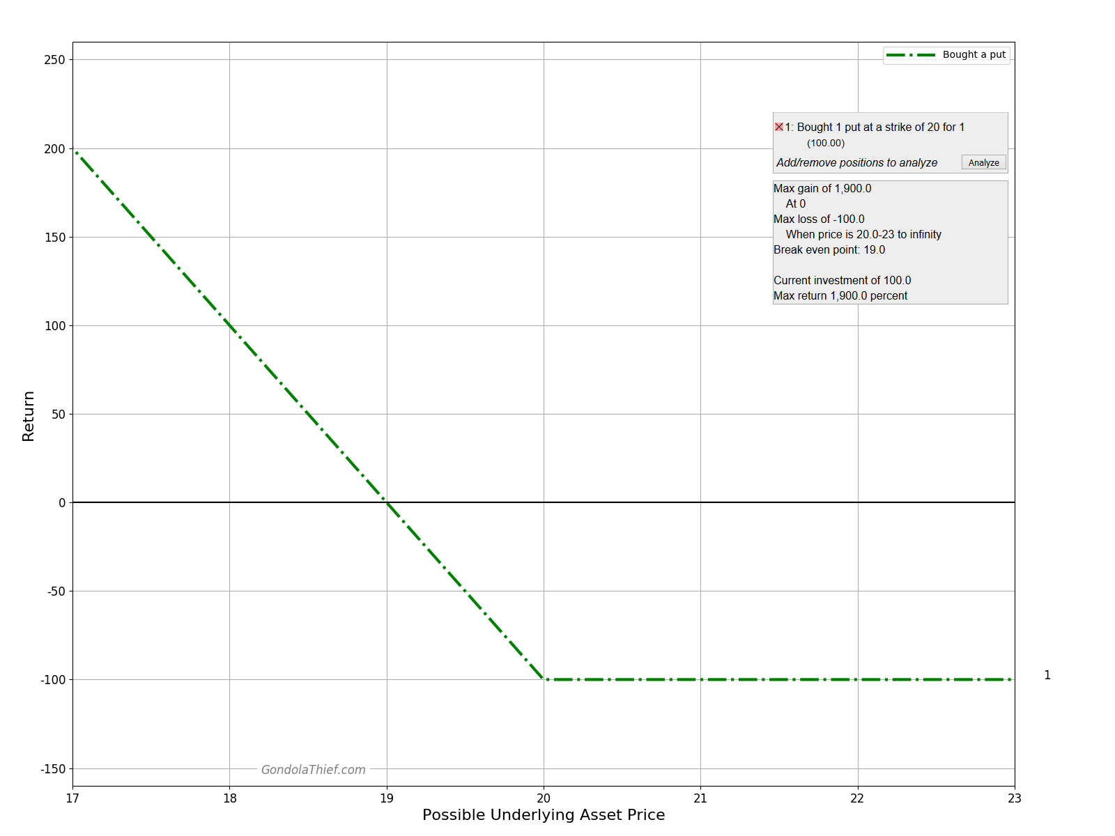 Graph of Long Put Example