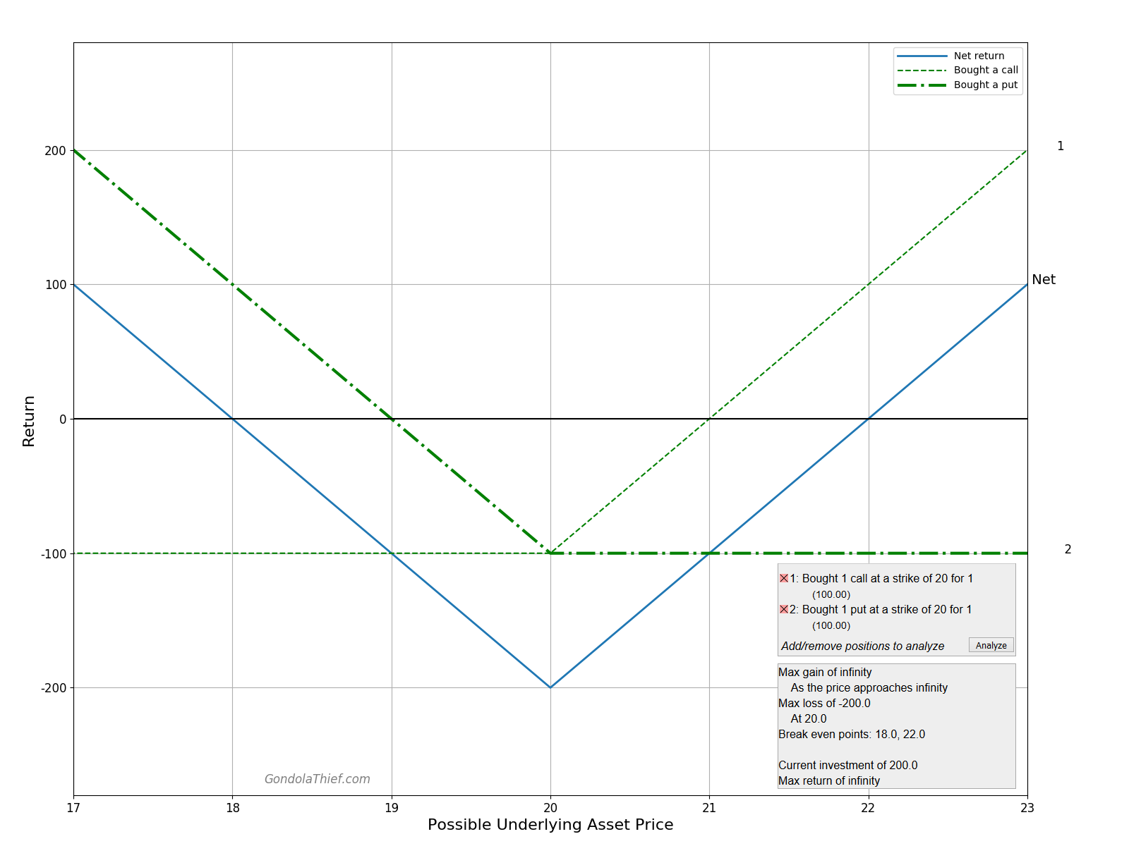 Graph of Straddle Example
