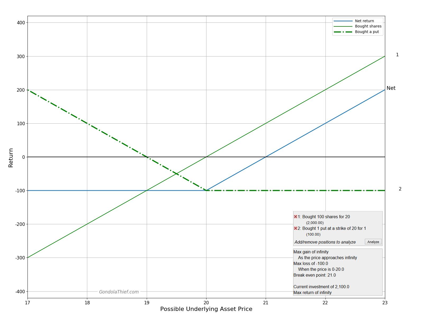 Graph of Married Put Example