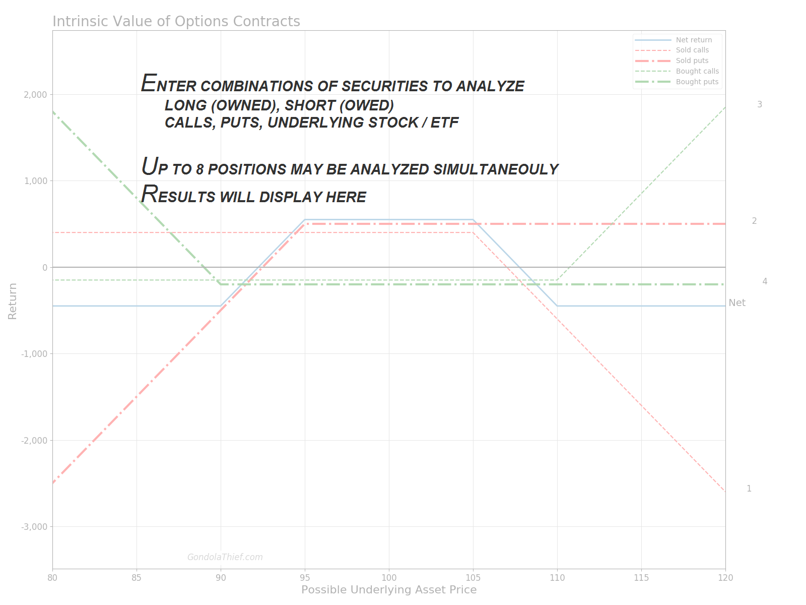 Results Graph